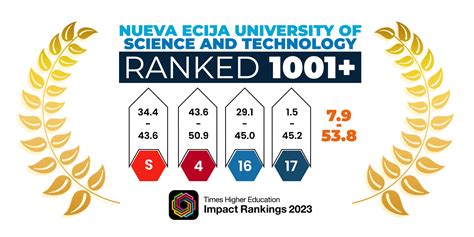 neust enrollment|Nueva Ecija University of Science and Technology .